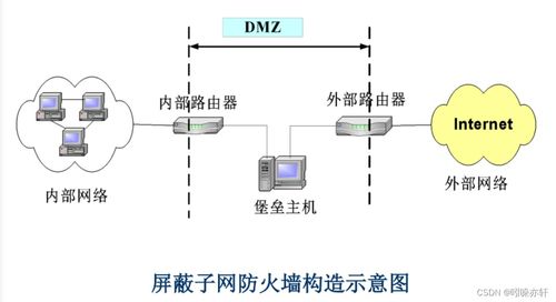 網(wǎng)絡(luò)通信安全與信息安全軟件開發(fā) 數(shù)字時(shí)代的守護(hù)雙翼